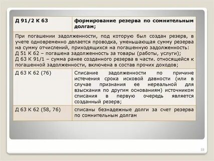 Списан резерв по сомнительным долгам проводка