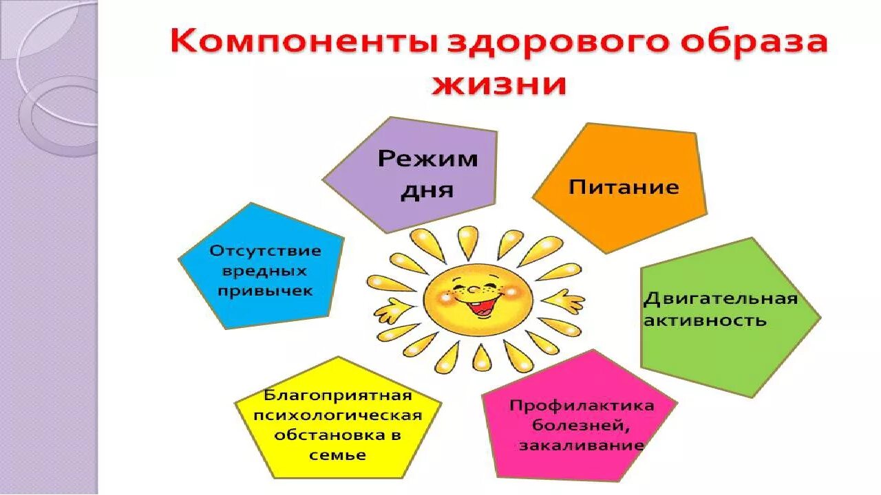 Правила зож. Здоровый образ жизни слоган. Правила здорового образа. Здоровый образ жизни презентация. 10 правил здорового образа жизни.