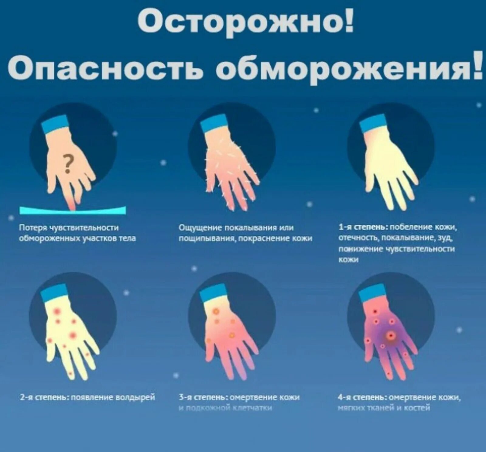 Ощущение градусов