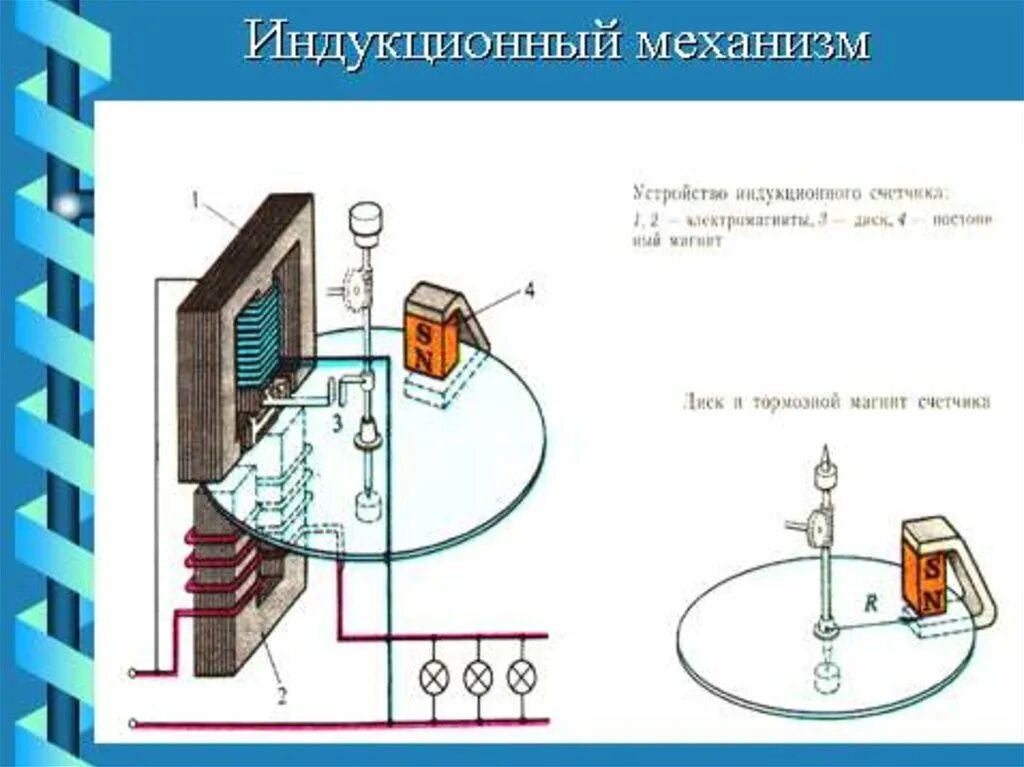 Индукционные принципы. Индукционный измерительный механизм принцип действия. Индукционный измерительный механизм схема. Индукционная система измерительного механизма. Измерительные механизмы индукционной системы принцип действия.