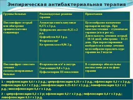 Антибиотики для мочеполовой системы у мужчин