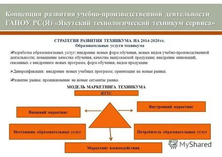 Развитие техникума