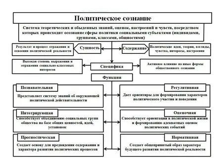 Для социально политической психологии