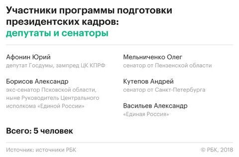 Список участников программы