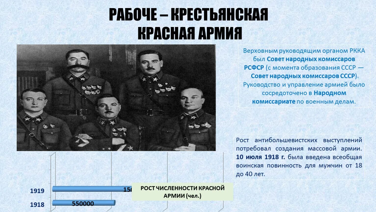 Части красной армии. Совет Рабоче-крестьянской красной армии. РККА В гражданской войне структура. Главнокомандующего Рабоче-крестьянской красной армией. Кто был в красной армии.