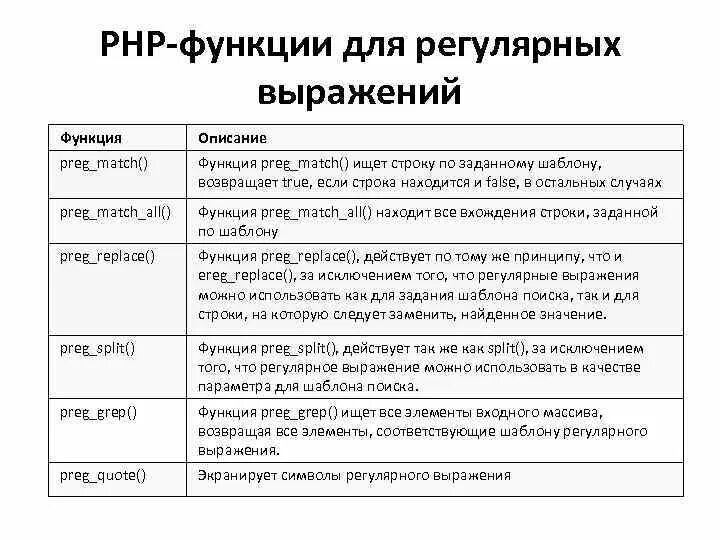 Функции php. Выражение функции. Функции пхп. Функции фразы.