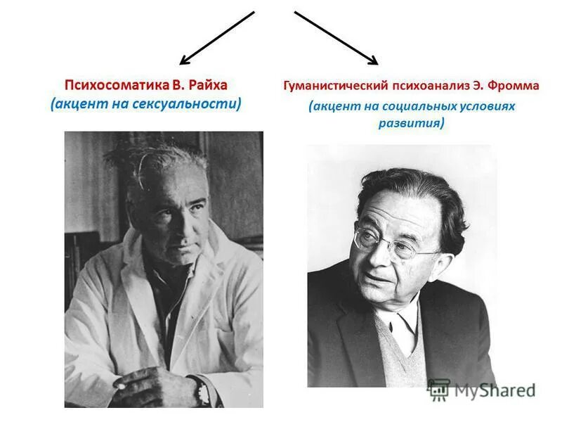 Эрих Фромм психоанализ. Эрих Фромм гуманистический психоанализ. Эрих Фромм гуманистическая теория личности. Эрих Фромм теория психоанализа.