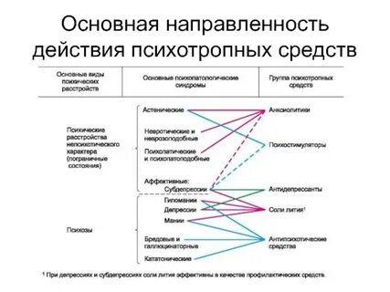 Ориентирующее действие