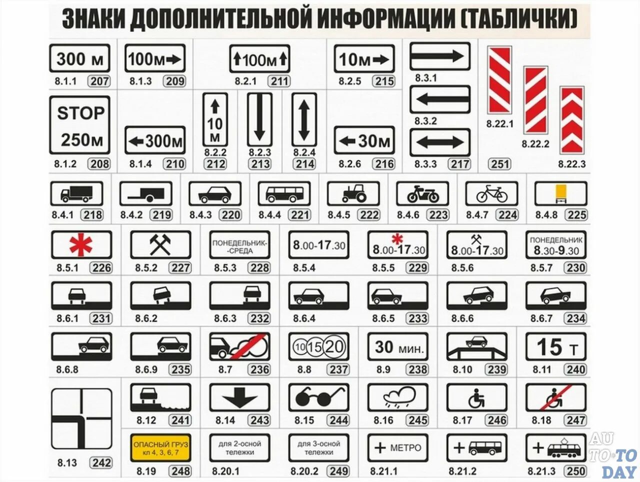 Дополнительная информация пдд. Знаки дополнительной информации таблички ПДД. Знаки дополнительной информации ПДД 2021. Знаки дополнительной информации ПДД 2020 С описанием. Знаки дополнительной информации ПДД 2022.