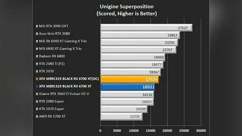 Rx 6700 vs 3060 ti