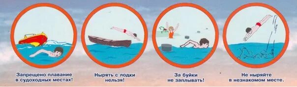 Условные знаки к правилам на воде. Знаки безопасности на воде. Безопасность на воде для детей. Знаки поведения у водоема. Знаки правил поведения на водоеме для детей.