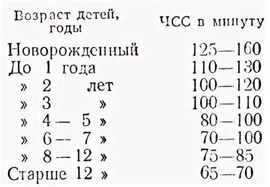 Пульс у детей алгоритм