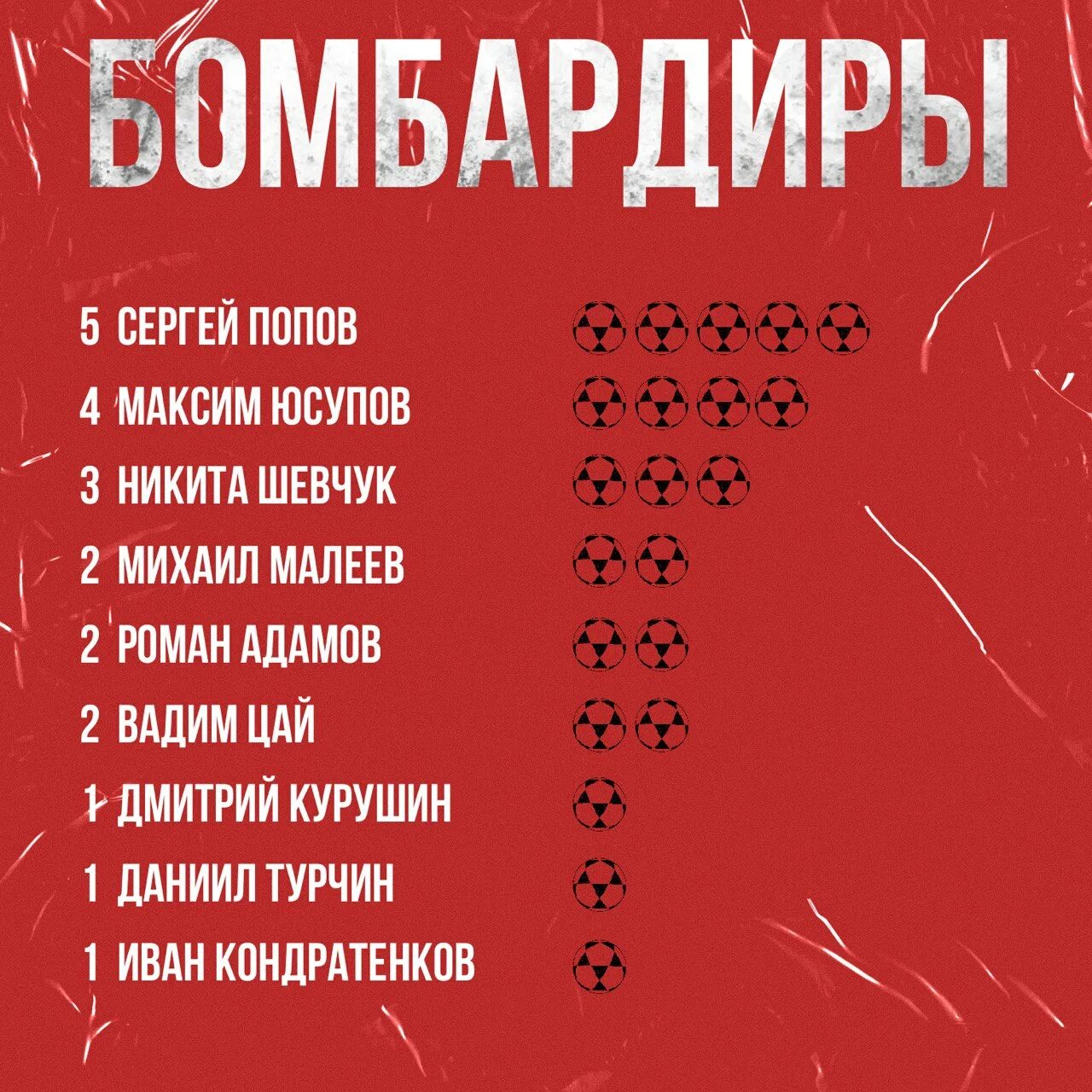 Лучшие бомбардиры спартака. Лучшие бомбардиры. Футбол лучшие бомбардиры спартака. Футбол лучшие бомбардиры спартака. Лучшие бомбардиры спартака.