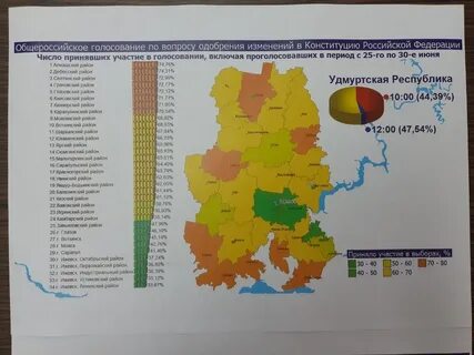 Удмуртская республика голосование