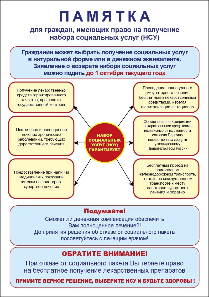 Решение на социальное обслуживание. Памятка для граждан имеющих право на НСУ. Памятка. Набор социальных услуг (НСУ). Получение набора социальных услуг.