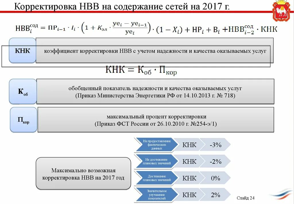 Процент поправок. НВВ на содержание сетей это. Необходимая Валовая выручка (НВВ). Коэффициент корректировки. Расчет НВВ.