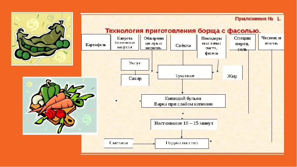 Технологическая карта по технологии приготовления блюд. Технологическая карта по кулинарии. Технологическая карта по приготовлению салата. Практическая работа по кулинарии. Технологическая карта кулинарного