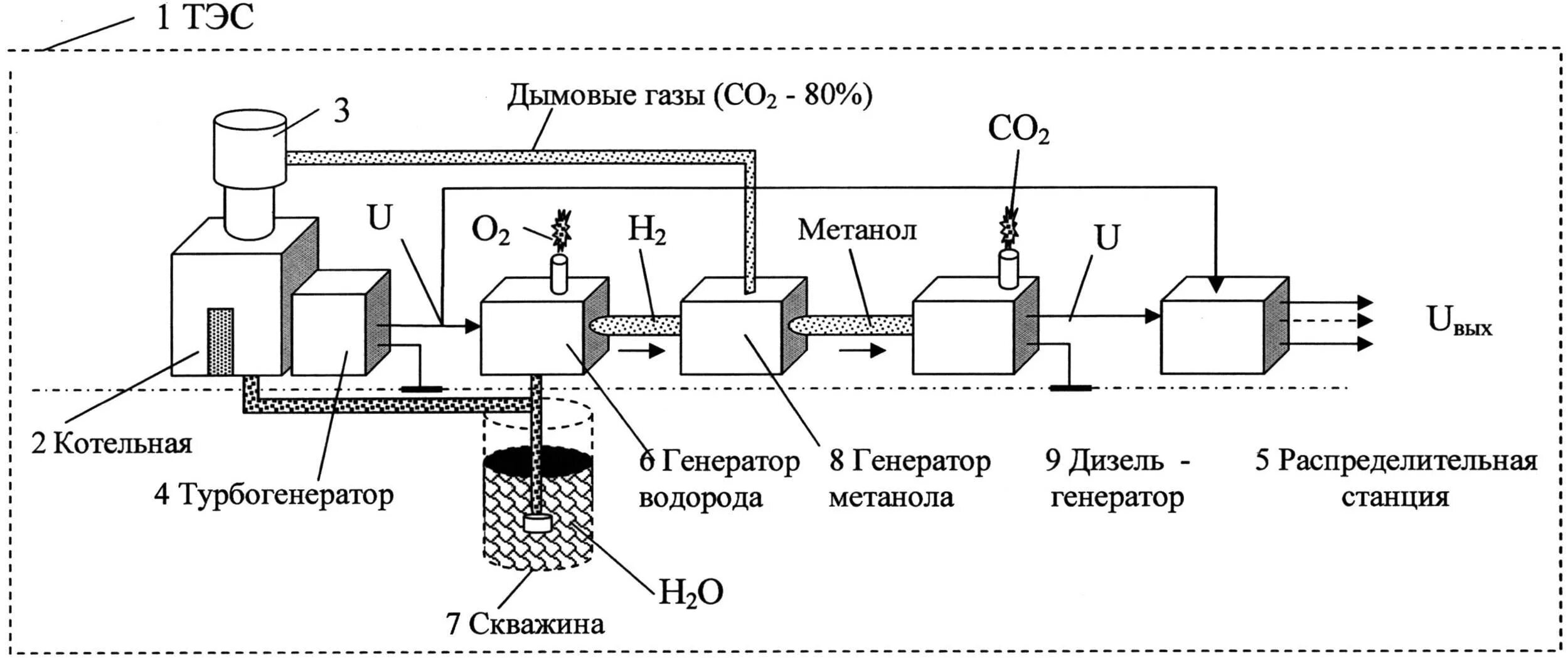 Схема выделения диоксида углерода из дымовых газов. Очистка дымовых газов ТЭЦ схема. Технологическая схема производства углекислого газа. Извлечение углекислого газа из дымовых газов. Газы выделяющиеся при сжигании угля