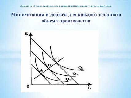 Минимизация конструкции