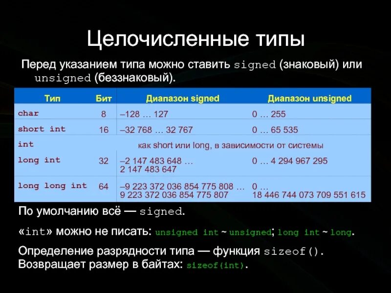 Int целочисленный. Целочисленный Тип. Целочисленный Тип данных. Целочисленные типы в си. Беззнаковые целочисленные типы данных.