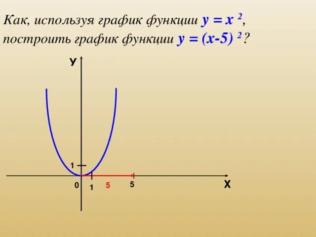 График функции х2+5х-1. У=Х+1/Х-1 график функции. Постройте график функции у = │(х-2)² - 5│. У 5 Х график функции. Постройте график у х 2 4х 5