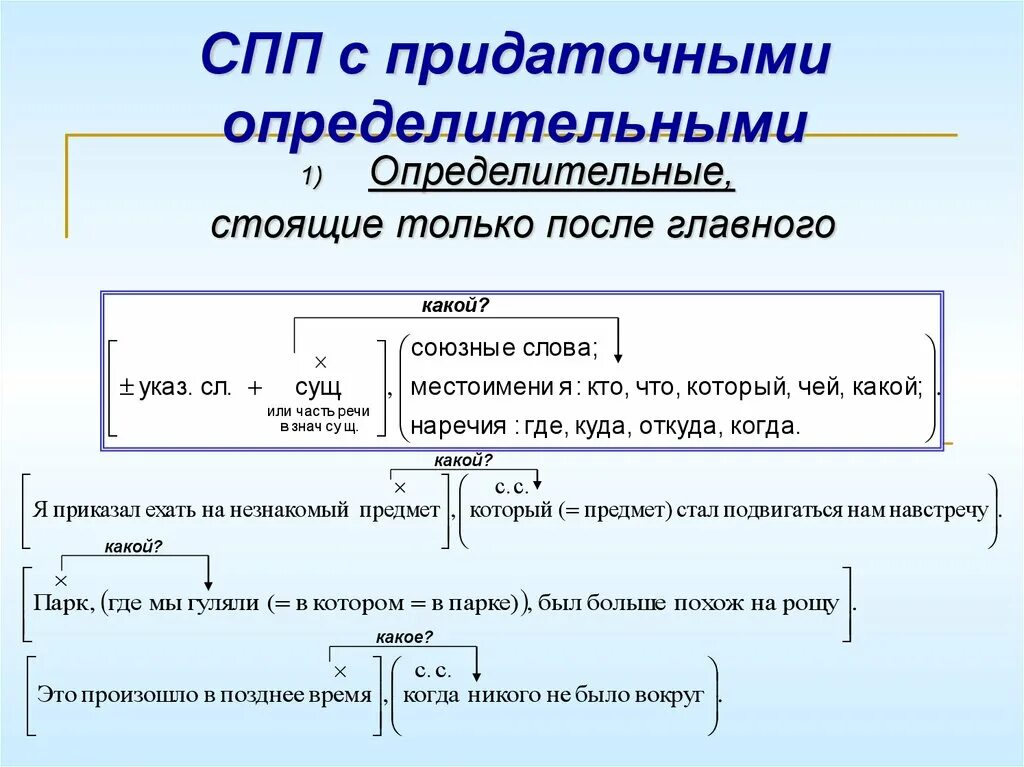 Определительные предложения. СПП С придаточными определительными. Сложноподчиненное предложение с придаточным определительным. Придаточное определительное предложение. СПП С придаточными определительными примеры.