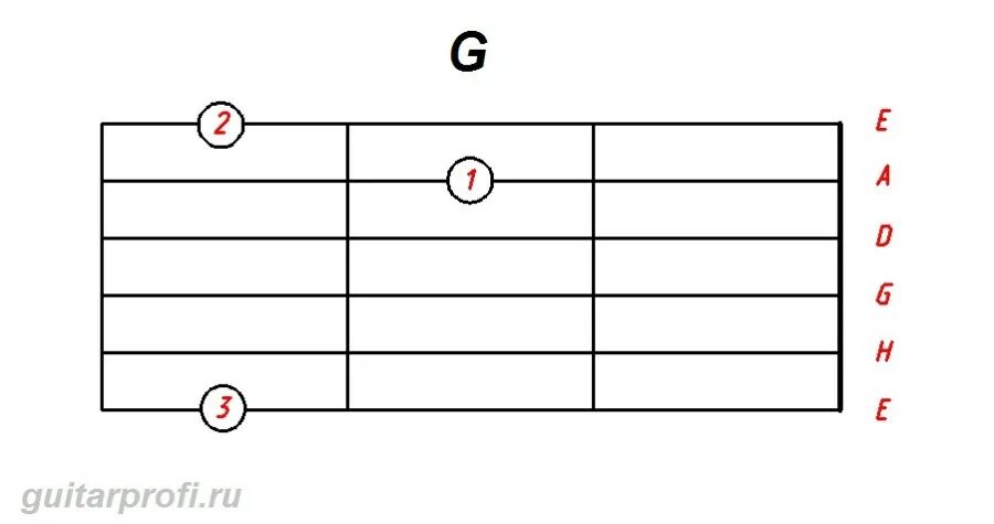 Табы g. Аккорд ем на гитаре. Схема аккордов на гитаре. Аккорд d на гитаре схема. Аккорд g на гитаре схема.