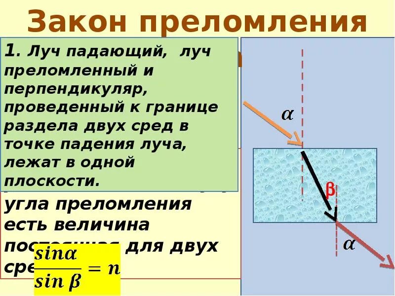 Световой луч перпендикулярен световой поверхности. Преломление лучей. Закон преломления. Угол преломления. Падающий Луч преломленный Луч.