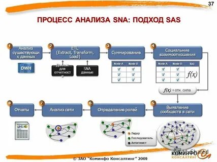 Примеры интернет связи