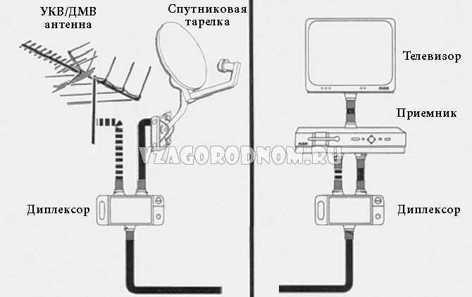 2 телевизора спутниковая антенна. Схема подключения параболической антенны. Схема подключения спутниковой тарелки на 2 телевизора. Схема подключения спутниковой антенны на 6 телевизоров. Схема соединения спутниковой антенны ТВ антенны телевизора.