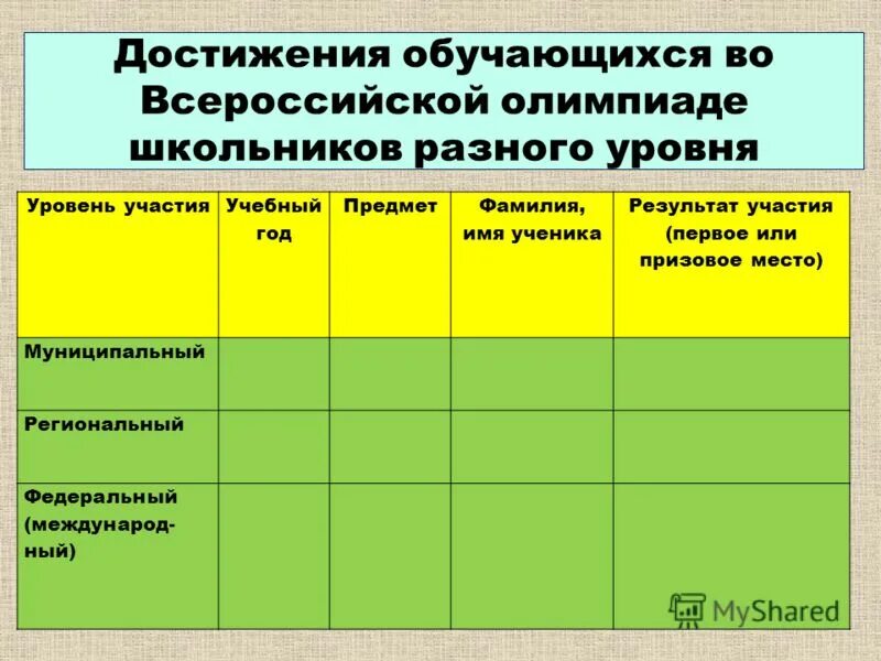 Средства достижения образовательного результата