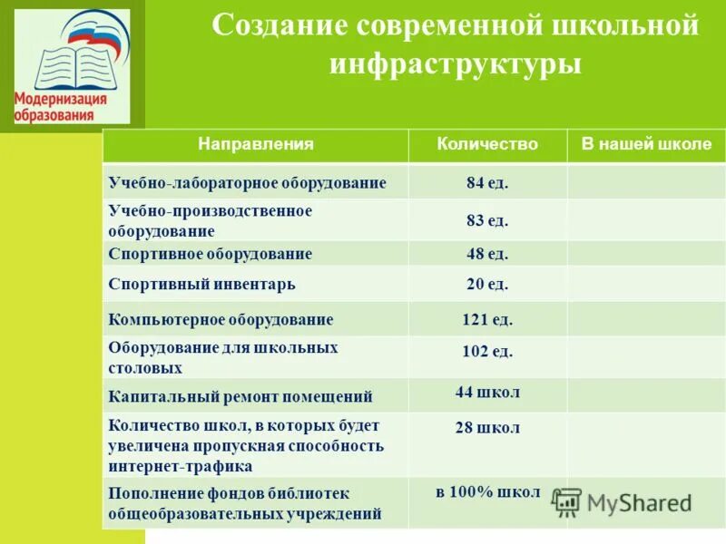анализ работы школы за 1 полугодие. анализ работы школы за 1 полугодие. анализ работы школы за 1 полугодие.