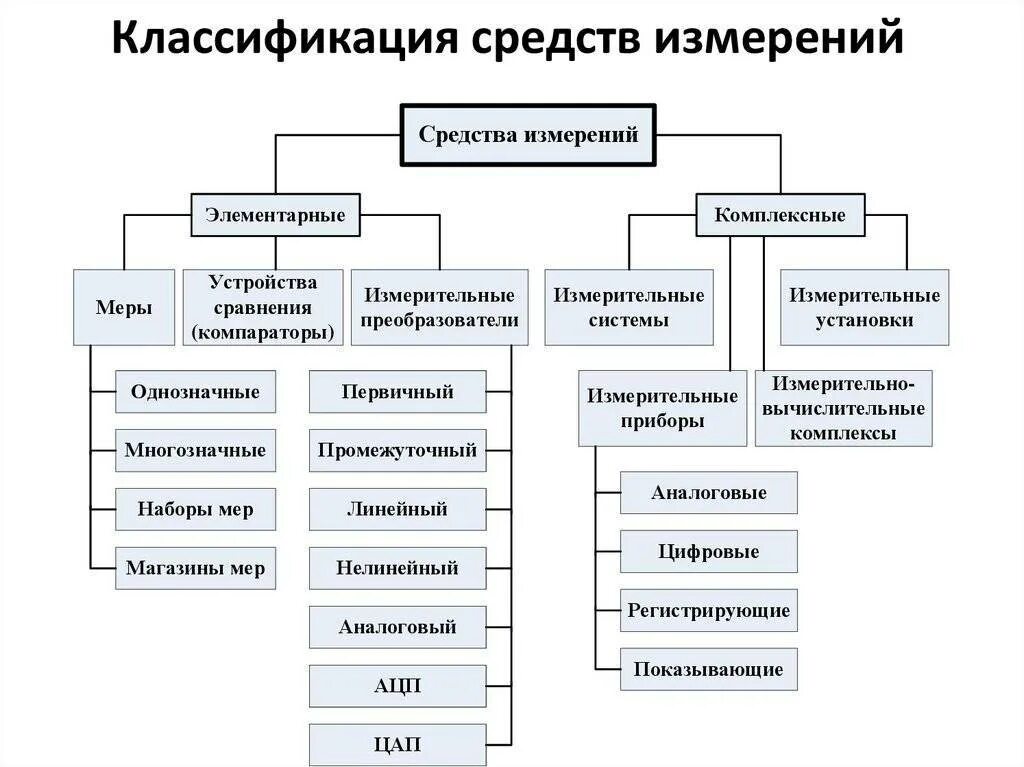 Классификатор мчд