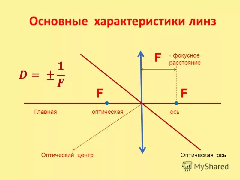 Как определить фокусное расстояние системы линз. Чему равно фокусное расстояние. Чему равно фокусное расстояние. Оптическая сила системы линз. Оптическая сила плосковыпуклой линзы формула.