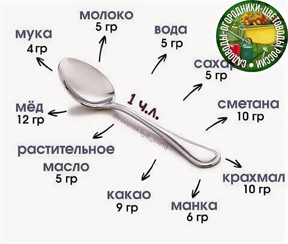 125 грамм сколько ложек. Скольколодек грамм в 1 чайной ложке. 1/2 Столовой ложки это сколько грамм. 1 Чайная ложка сколько грамм воды. 1/2 Чайной ложки соли это сколько.