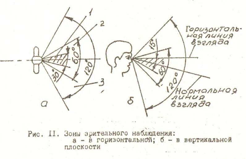 На какие зоны разбивается сектор наблюдения. Зоны зрительного наблюдения в вертикальной плоскости. Информационные зоны визуального поля обзора человека. Зоны наблюдения водителя. Зоны зрительного наблюдения в вертикальной плоскости водителя.