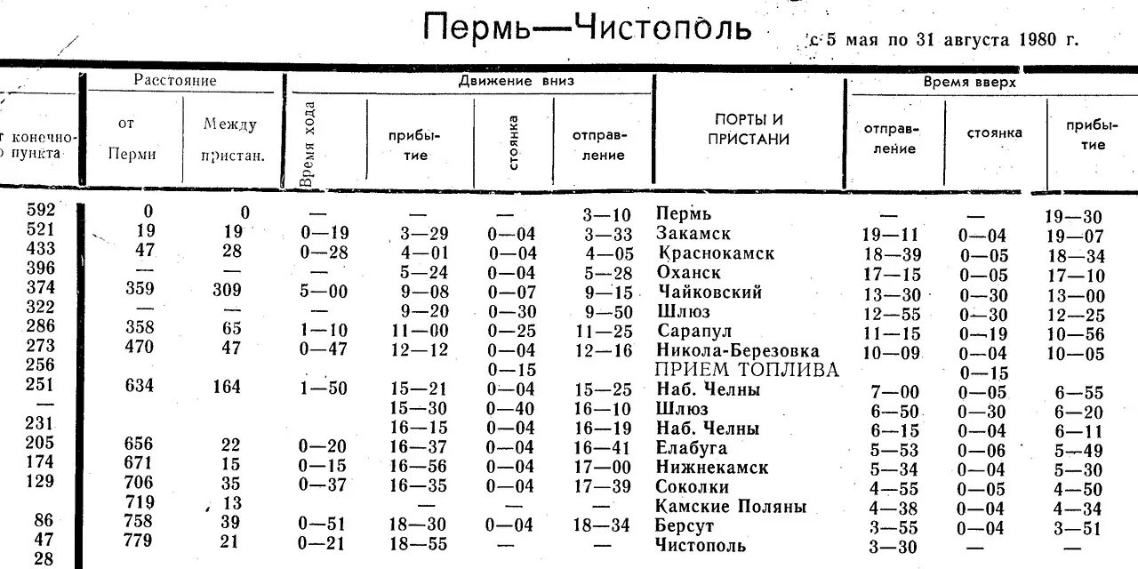 Казань-нижнекамск расписание. Речной порт казань расписание. Пассажирские перевозки чистополь. Автобус челны чистополь. Нижнекамск расписание автобусов нижнекамск камские поляны.