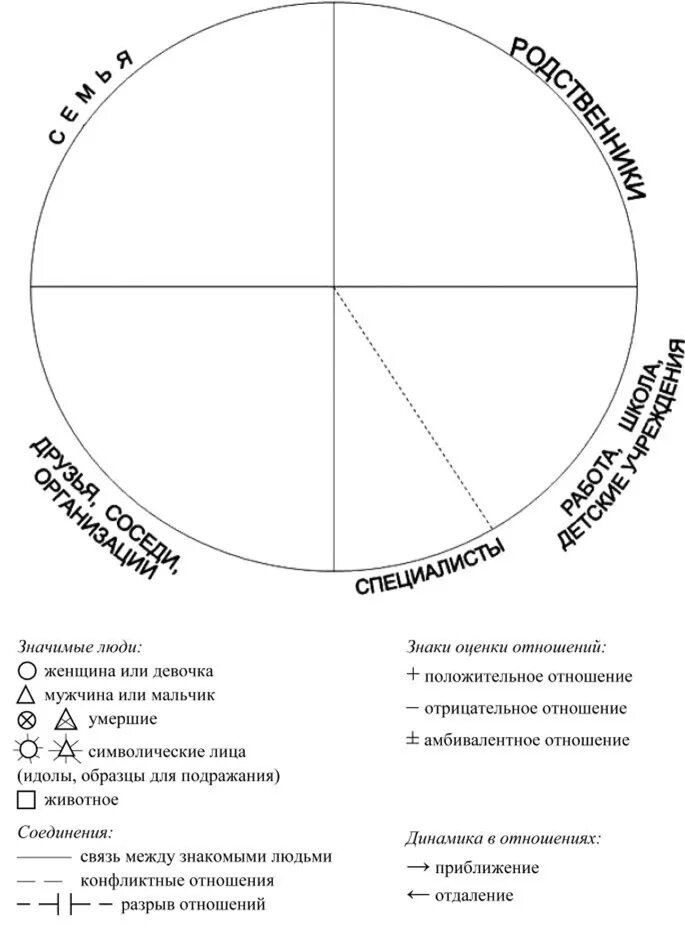 Карта связей человека