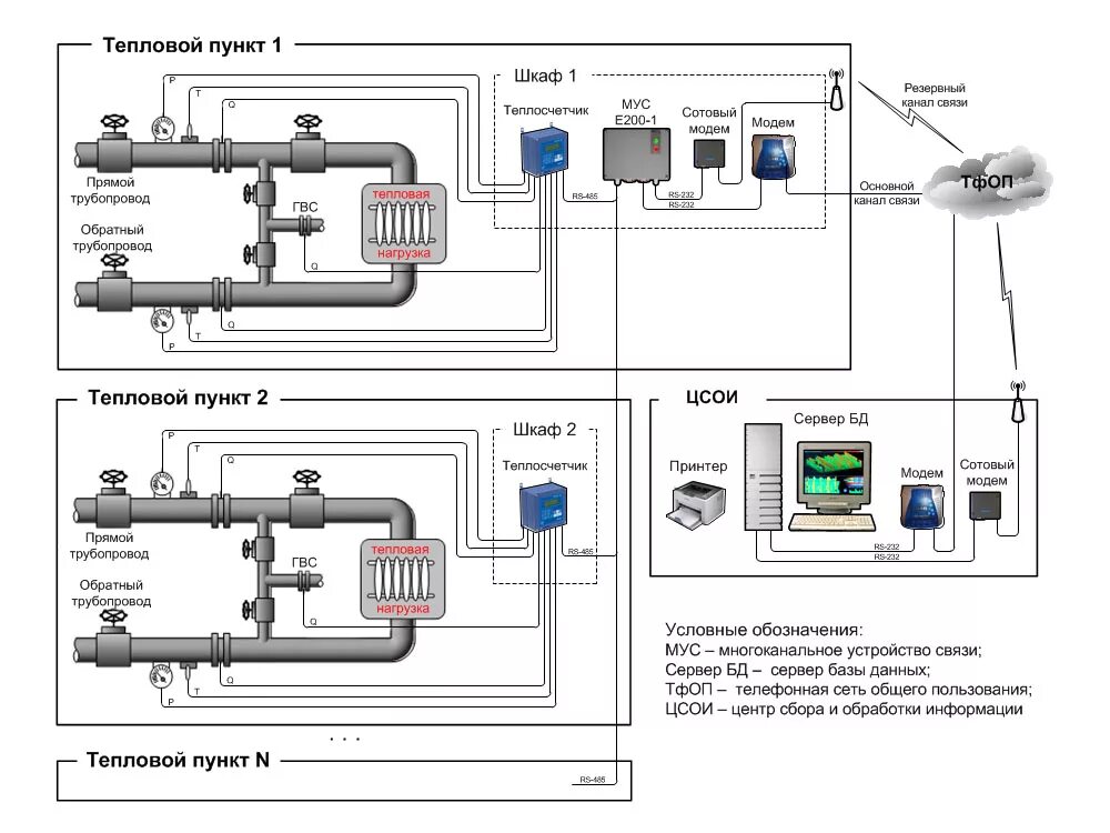Вычислитель тепловой энергии втэ-1 к2 водомер. Интерфейс теплосчетчика. Схема платы тепловычислителя. Интерфейс теплосчетчика. Интерфейс теплосчетчика.