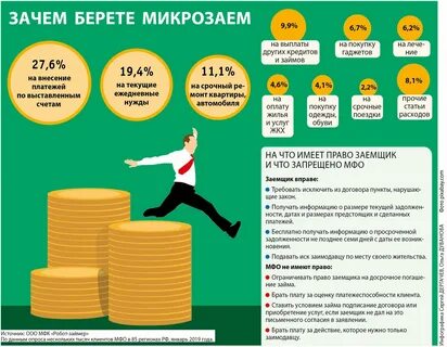 Просрочки в мфо отзывы должников