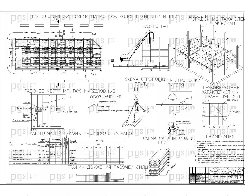 технологическая карта на монтаж плит перекрытия