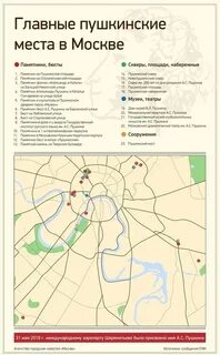 В какие музеи сходить по пушкинской карте