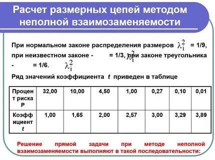 Как считается размер 4 4