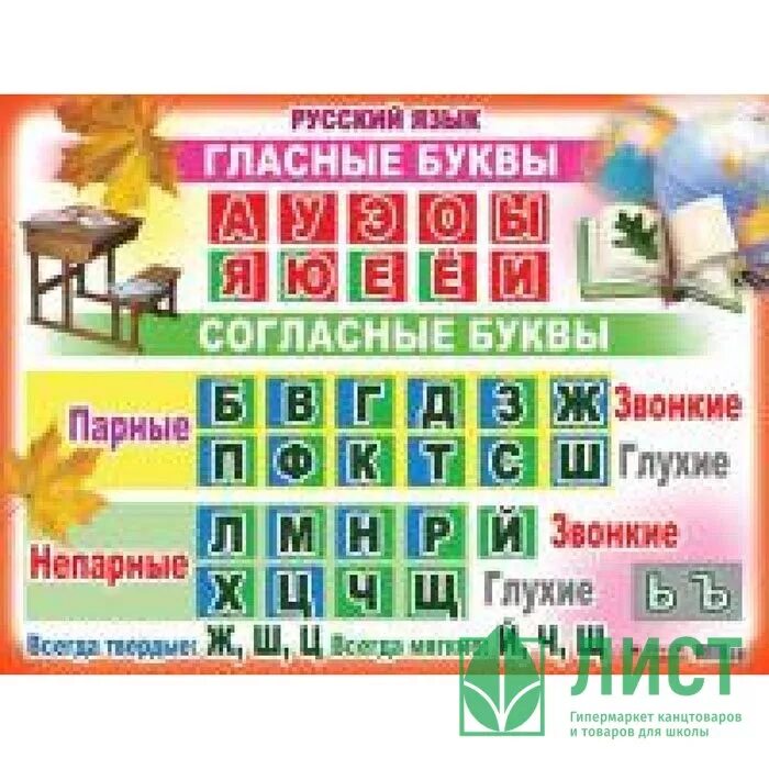 Лента букв. Мягкие и твёрдые гласные таблица. Таблица гласных и согласных букв для 1 класса. Лента букв гласные согласные. Распечатать таблицу согласных.