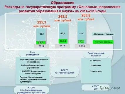 В государственном бюджете предусмотрены