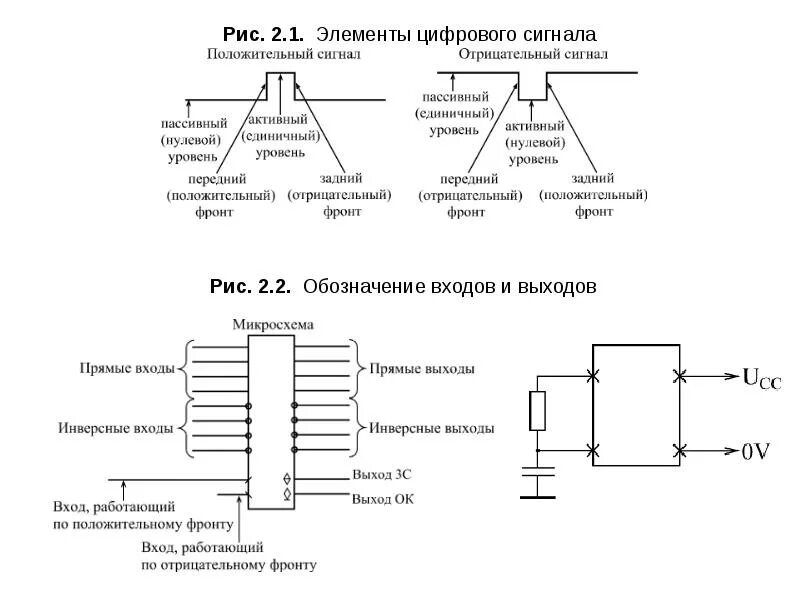 Обозначение входа и выхода. Элементы цифрового сигнала. Обозначение входов и выходов на микросхеме. Входы и выходы в микросхеме. Обозначение вход выход