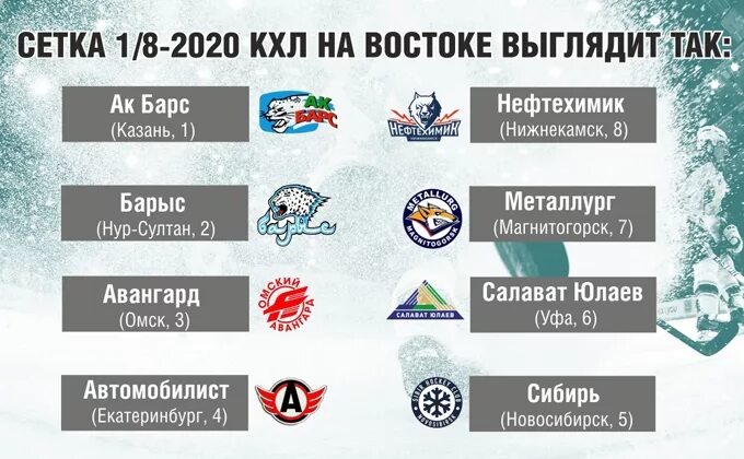 КХЛ Кубок Гагарина 2020 сетка. КХЛ финал Кубка Гагарина 2021. КХЛ Кубок Гагарина 2020 2021 таблица. Кубок Гагарина 2024 таблица плей-офф КХЛ.