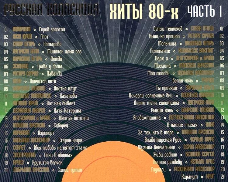 Популярная музыка 80х. Название песен 80-х годов. Список хитов 80-х. Список песен 80. Список хитов 80-х русские.