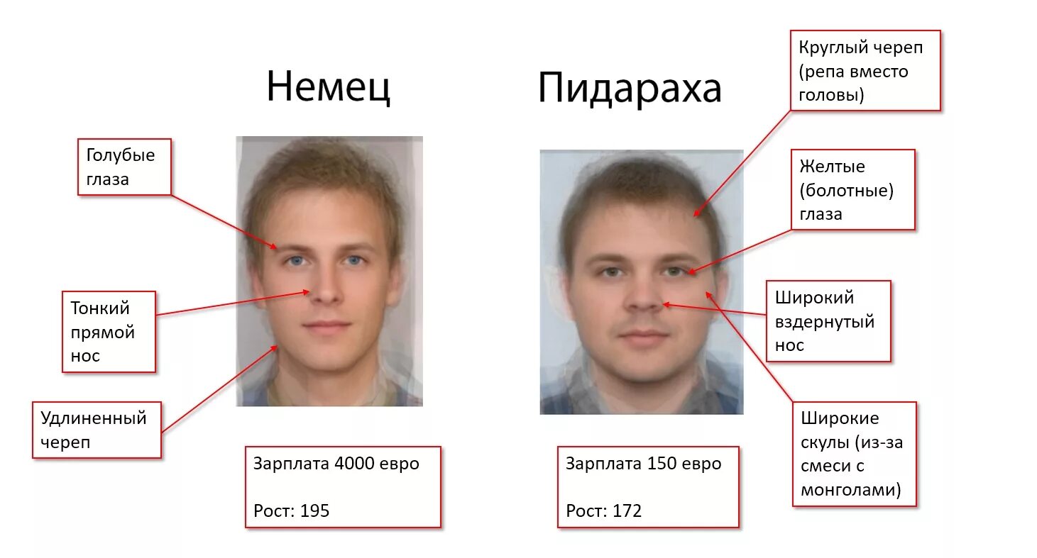 Как определить русского человека