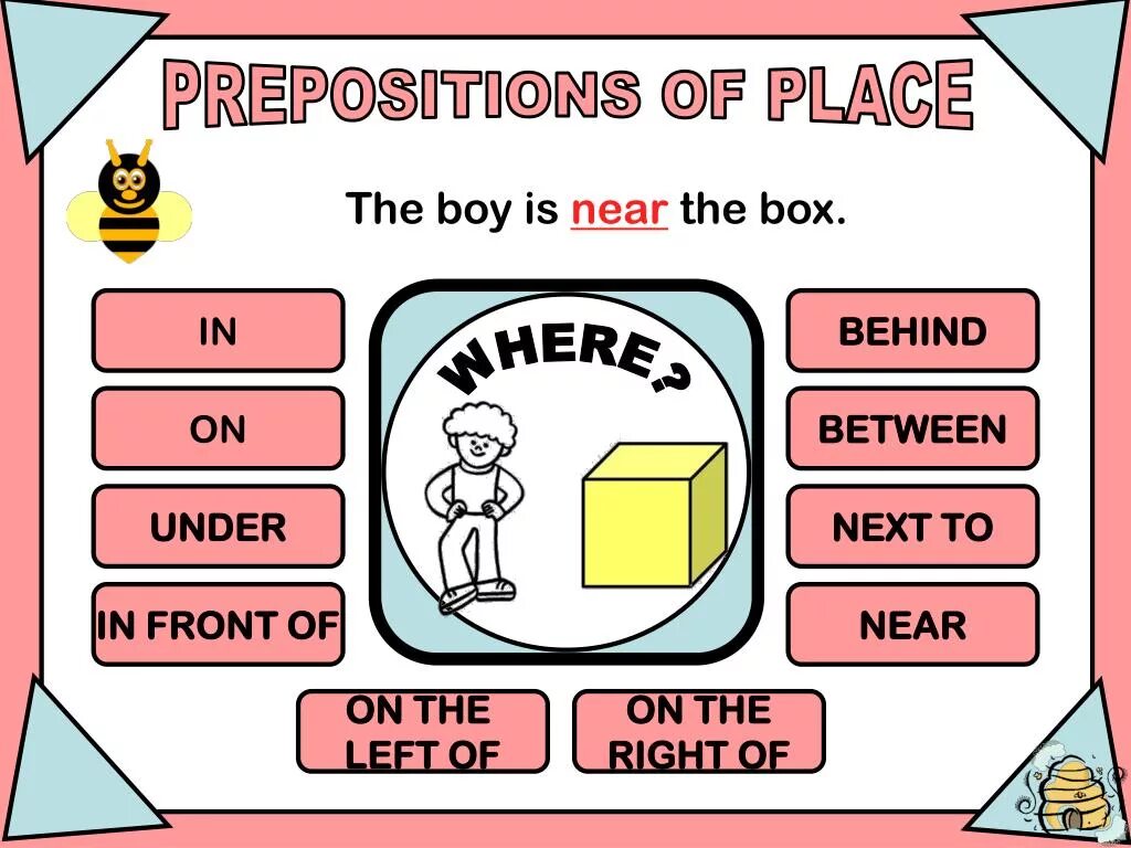 Предлоги in on under behind next to in Front of. Предлоги under behind in on. Prepositions of place. Предлоги in, on, under, behind, between, next to.